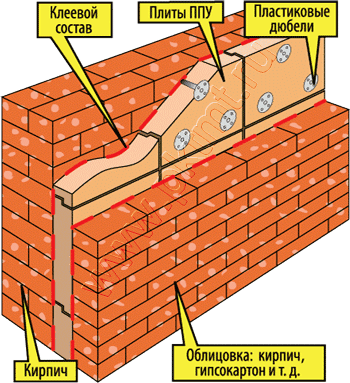 утепление стены балкона
